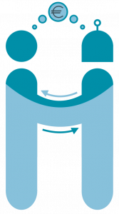 Logo des Projekts HAI