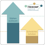Logo Freiraum